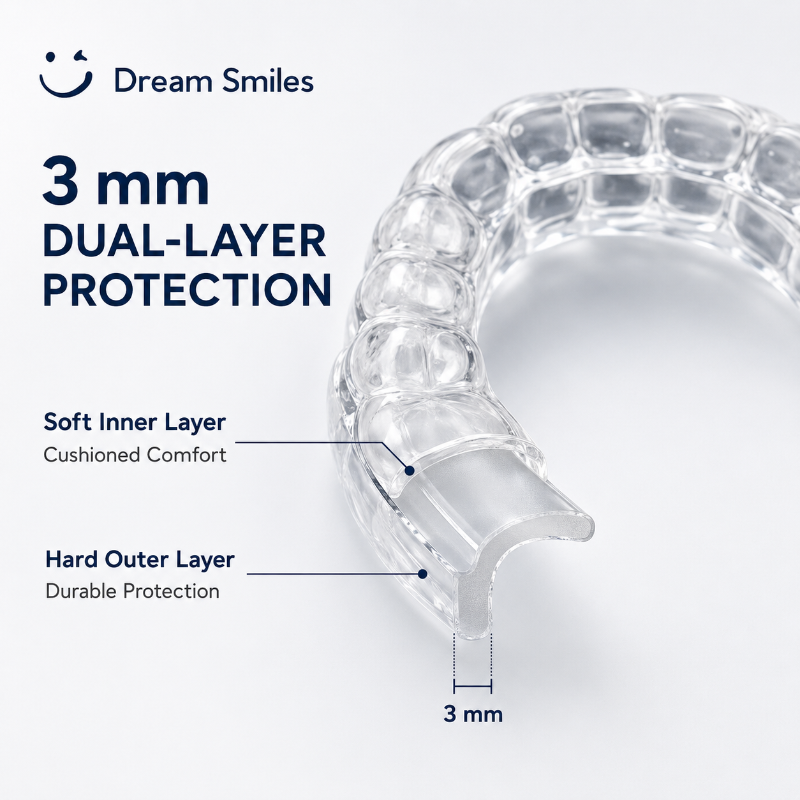 Dream Smiles Clear Custom Retainer –– 1.0mm Balanced Flexibility, Comfortable Precision Fit, Upper and/or Lower Set or 2pcs
