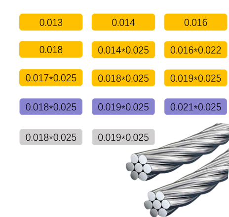 Order your Wires specify your wire spec at notes when checking out